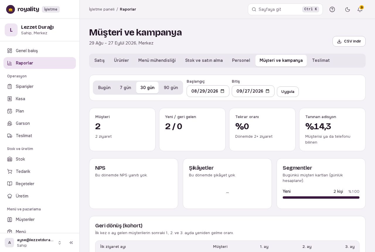 Müşteri ve kampanya raporu: müşteri sayıları, NPS ve şikâyet kartları